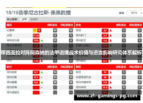 穆西亚拉对阵阿森纳的法甲语境战术价值与进攻影响研究体系解析